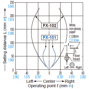 FD-41W