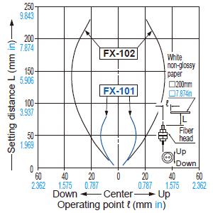 FD-41W