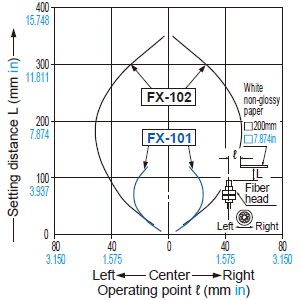 FD-61G