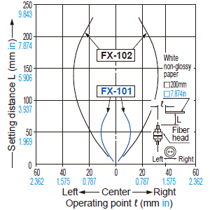 FD-61W