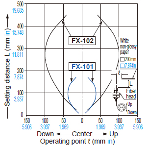 FD-62