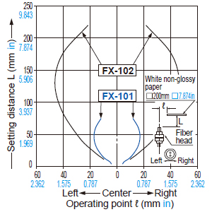 FD-64X