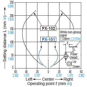 FD-64X