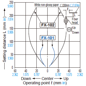 FD-S32W