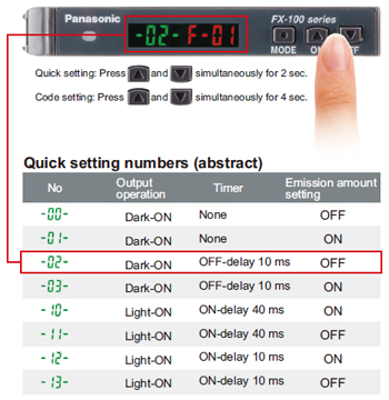 Quick code input function [RUN mode]