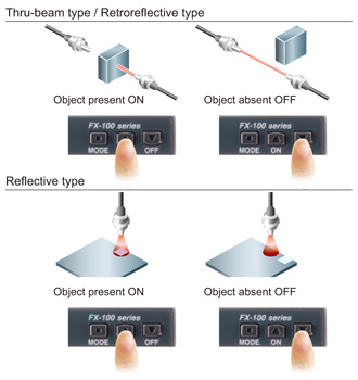 Teaching with ON / OFF keys