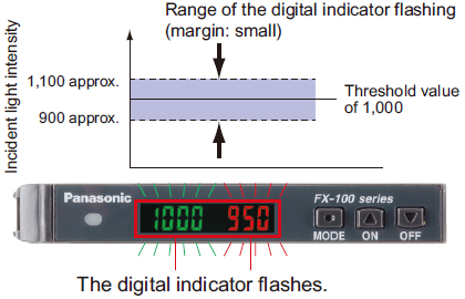 Alert function [PRO mode]