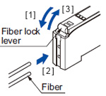 Mounting Fiber installation