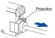 Connection Disconnection method