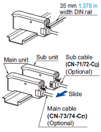 Cascading Cascading method