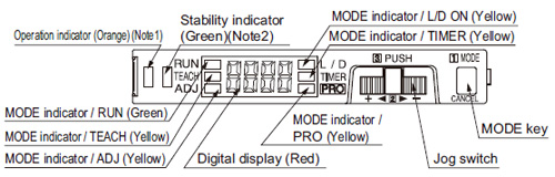 Part description