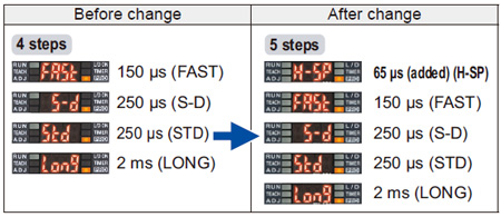 Response times added