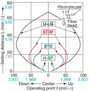 FD-62