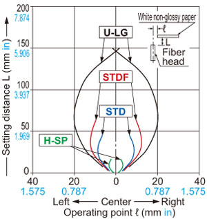 FD-S31