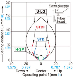 FD-S31