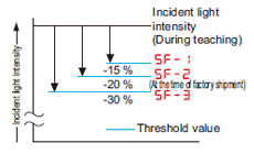 Sets the optimal threshold value [FX-301-F7] 