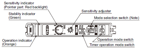 Part description