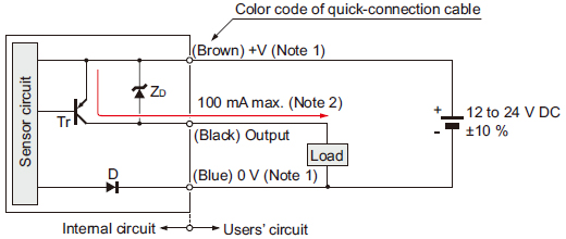 I/O circuit diagram