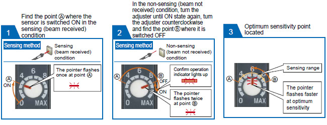 Rapid flashing