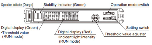 Part description