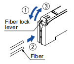 Mounting Fiber installation