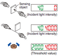 Threshold value (sensitivity) adjustment