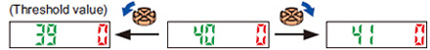 Threshold value (sensitivity) adjustment Threshold value setting method