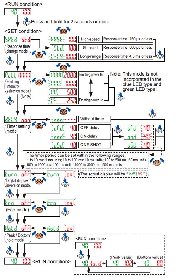 Mode selection