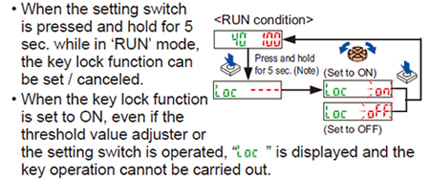 Key lock function