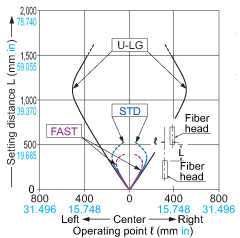 FT-FM2 FT-FM2S FT-FM2S4 FT-SFM2 FT-T80