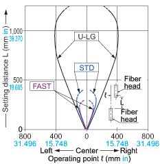 FT-P81X