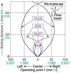 FD-FM2