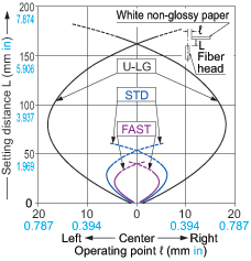 FD-NFM2 FD-NFM2S FD-NFM2S4 FD-SNFM2 FD-T40