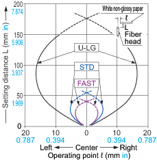 FD-WG4 FD-WSG4