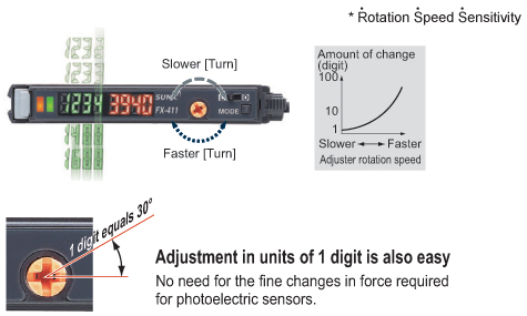 Threshold values can be changed smoothly