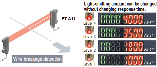 Ideal for dealing with saturation / Light-emitting amount selection function [Red LED type]