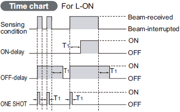 Equipped with 3 types timers