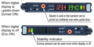 Digital display upside-down / off function