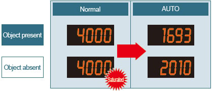 Auto mode (AUTO) and 3-level manual mode (H / M / L [fine-adjustable]) are incorporated.