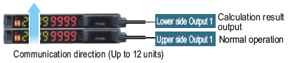 Calculation of two neighboring amplifiers