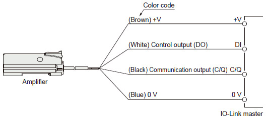 When connecting to the IO-Link master