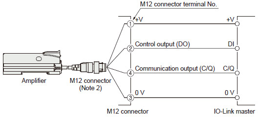 When connecting to the IO-Link master