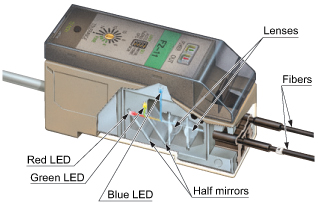 Red, green and blue LEDs