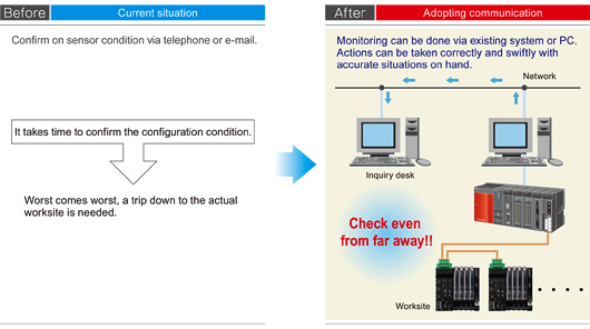 Remote monitoring of equipment