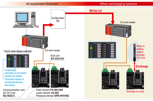 Highly efficient maintenance