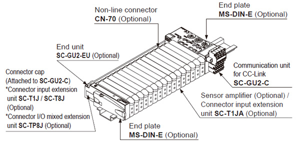 System Composition