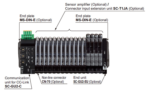 System Composition