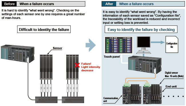 Traceability