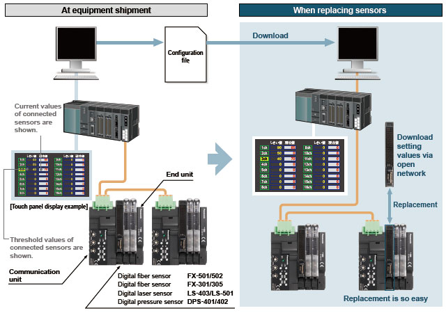 Streamline maintenance work