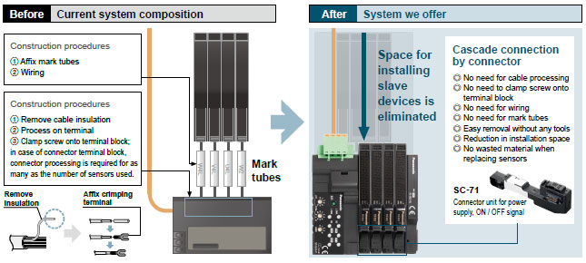 Reduction in wiring, construction, and space